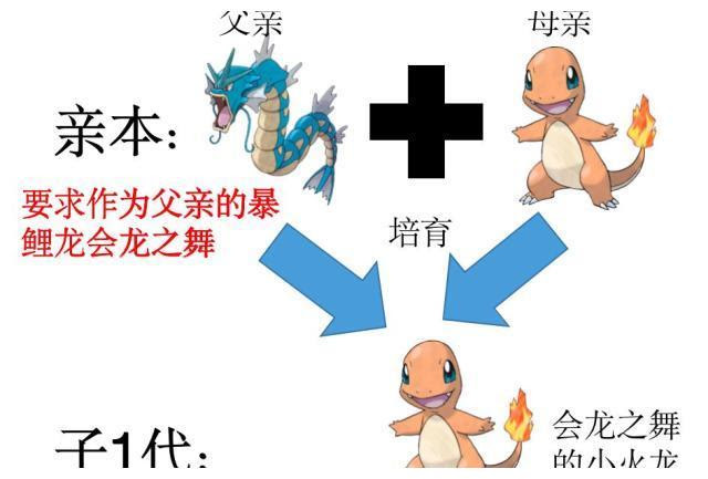 夢 特性 孵化 Usum 夢特性を手に入れる方法 ポケモンウルトラサンムーン Govotebot Rga Com