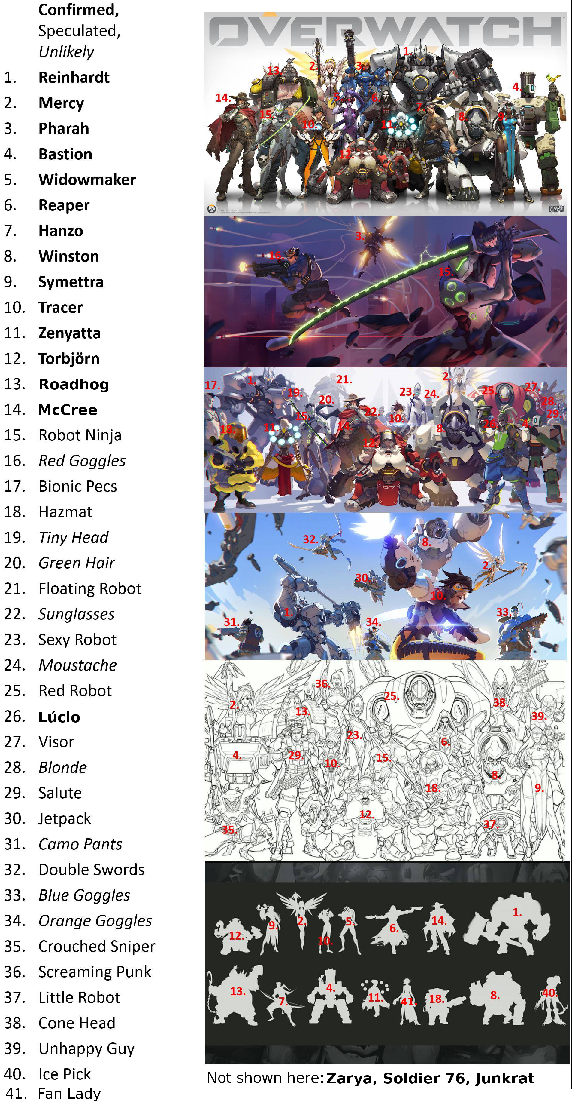 An Updated Overview Of Unrevealed Heroes From Concept Art Overwatch