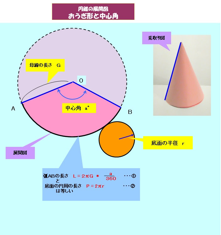 円錐の展開図 おうぎ形の中心角 文字式 デジタル教科書 電子教科書