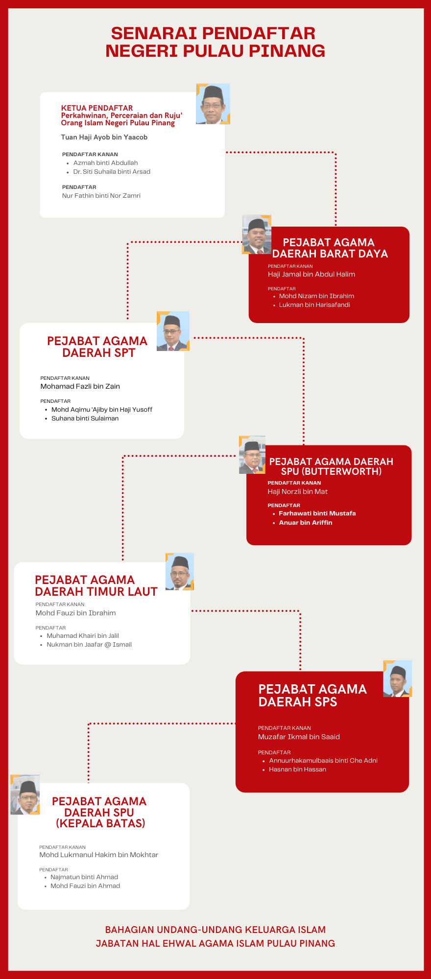 E Munakahat Aplikasi Nikah Cerai Ruju Pulau Pinang