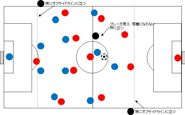 サッカー審判の人数と役割 ジェスチャー徹底解説 Varやaarに第４の審判とは Sumicechのサッカー教室
