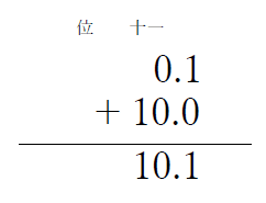 小数の足し算のやり方は 1分でわかる計算 問題の解き方