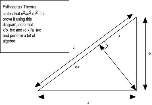 The Pythagoras' theorem