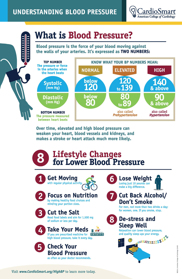 Ways to Lower Diastolic Blood Pressure - Healthline