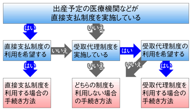 出産したとき 各種手続き 東京広告業健康保険組合