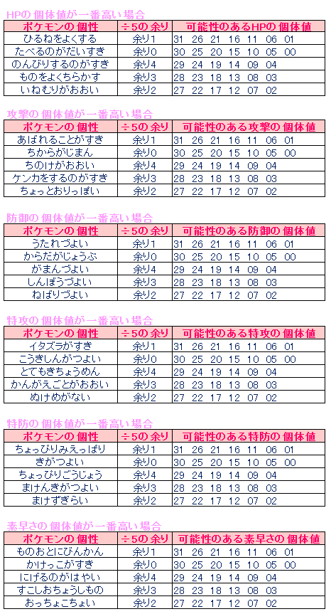 テトのひだまり日記 ポケモンの個性について