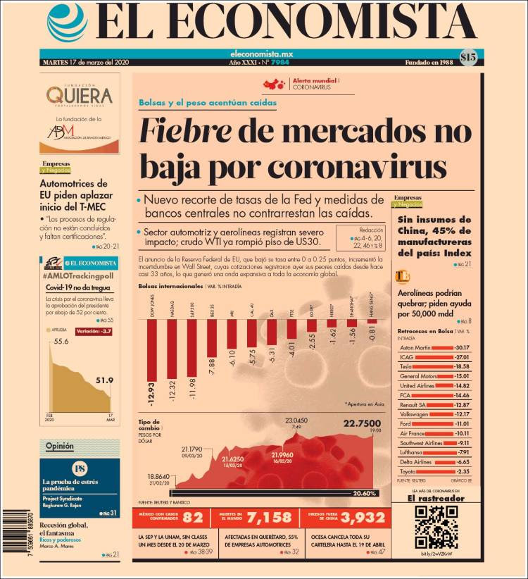 Portada de El Economista (México)