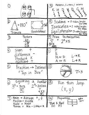 Fast and easy to use. brain dump maths algebra math test math 8 teaching practices