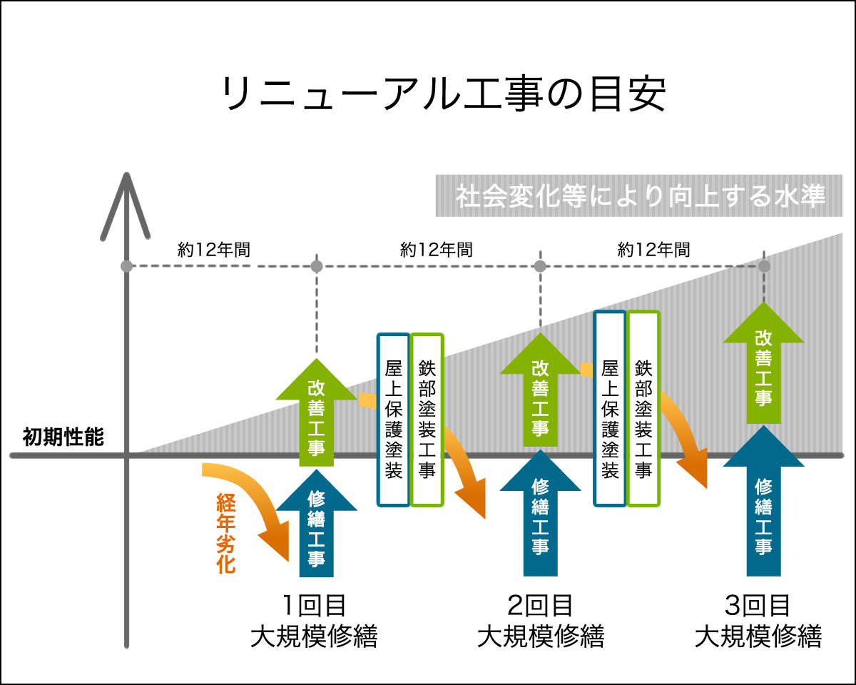 マンション ビルの大規模修繕 株式会社エヌテック 総合リフォームのパートナー エヌテック