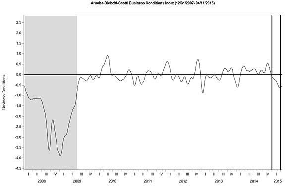 ADS Index