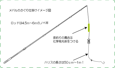 メバルのさぐり釣り Fishing Infomation