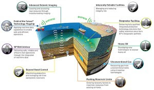 Upstream_Technology_Flagships