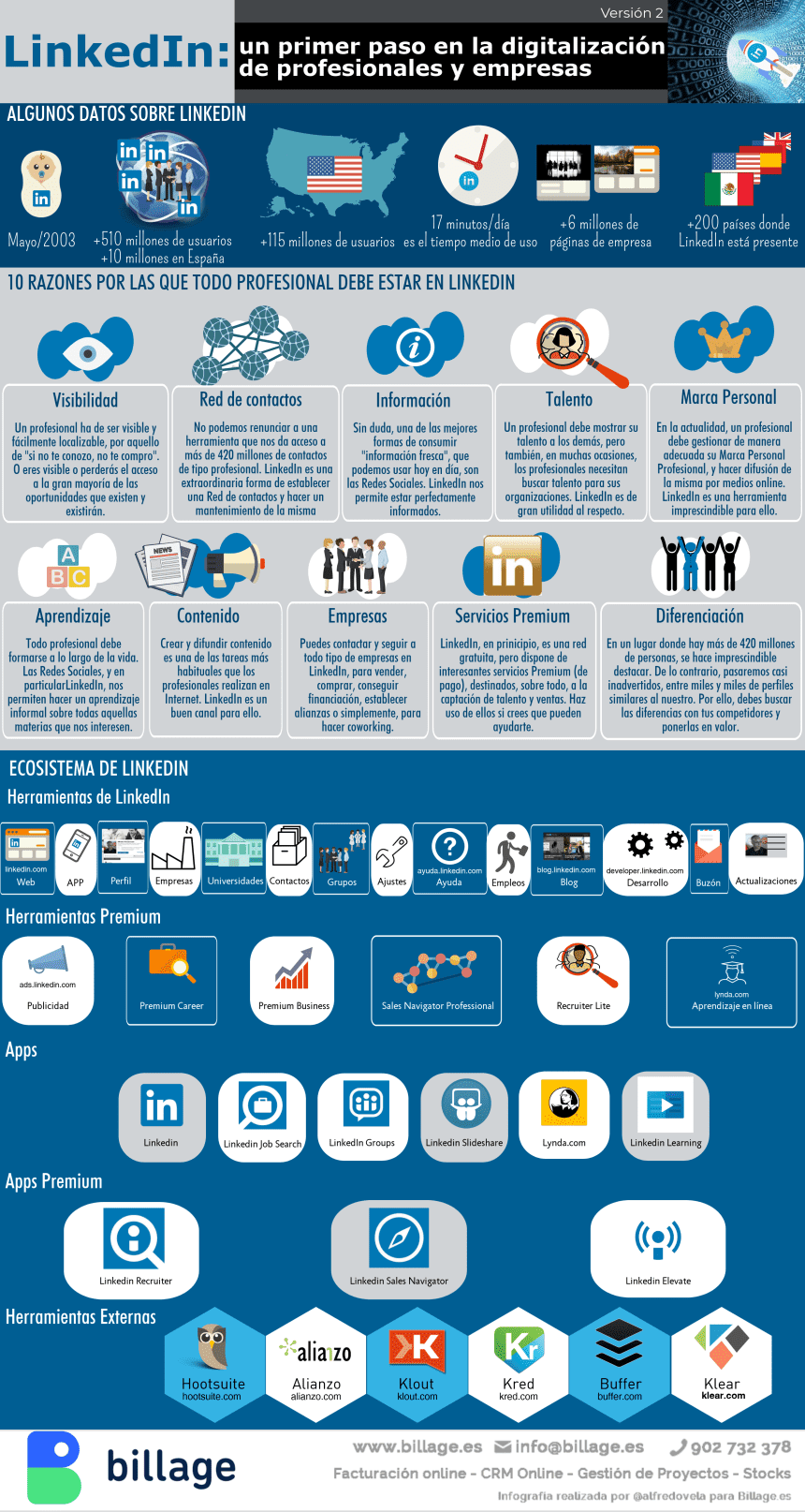 LinkedIn: un primer paso en la digitalización de profesionales y empresas (versión 2)