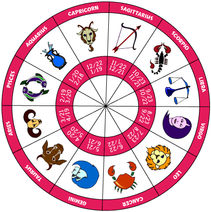 Horoscope by date of birth