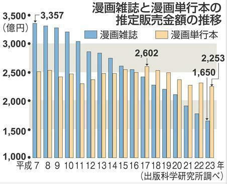ワンピース止まらぬ快進撃 共感を呼ぶ 確かな人間関係 Logpiece ワンピースブログ シャボンディ諸島より配信中