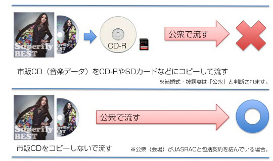 第５章 分かりやすい 結婚式bgmの著作権について ムービーサンプル 結婚式のムービー制作 シネマチック