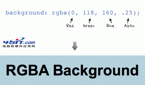 CSS 3基础(RGBa、text-shadow、box-shadow、border-radius)_问答一下 