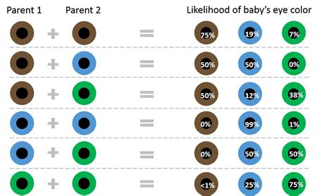  nature vs nurture in psychology