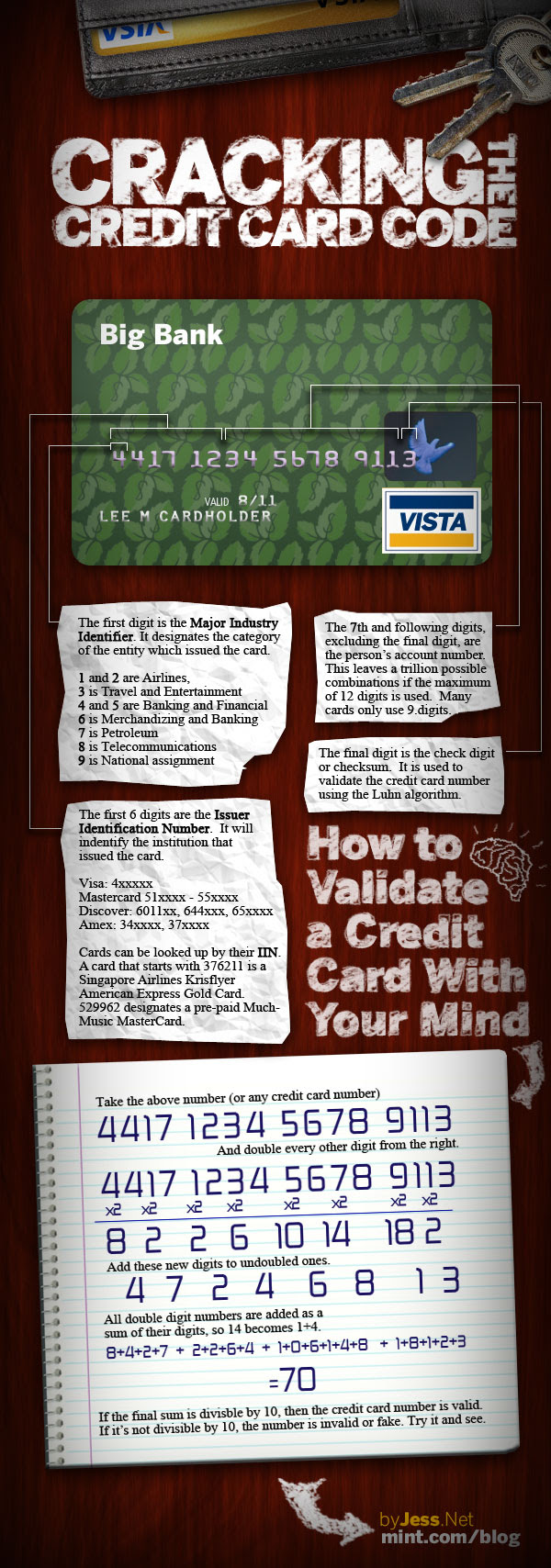 algorithm - How do you detect Credit card type based on ...