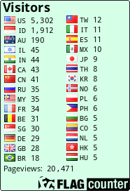 free counters