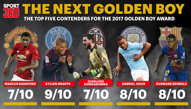 Nominator peraih The Next Golden Boy