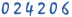 HTML Counter