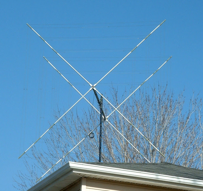 What directive antenna to select ?