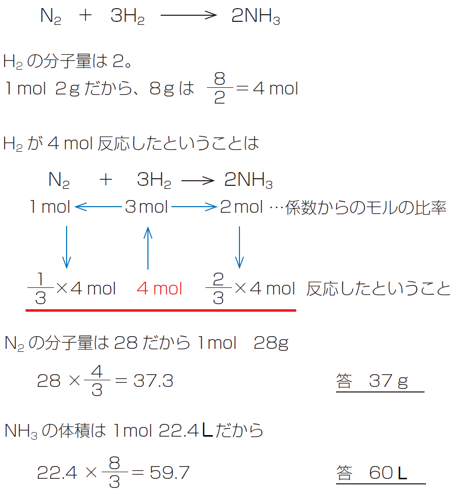 受験基礎化学 19 化学反応式と物質量 みかみの参考書ブログ