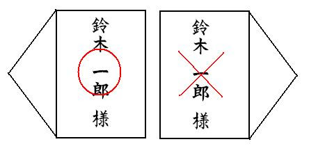 結婚式招待状の基本