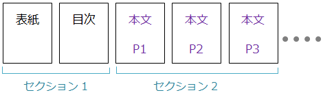 Word 3ページ目からページ番号を振る 表紙 目次はナシ 教えて Helpdesk