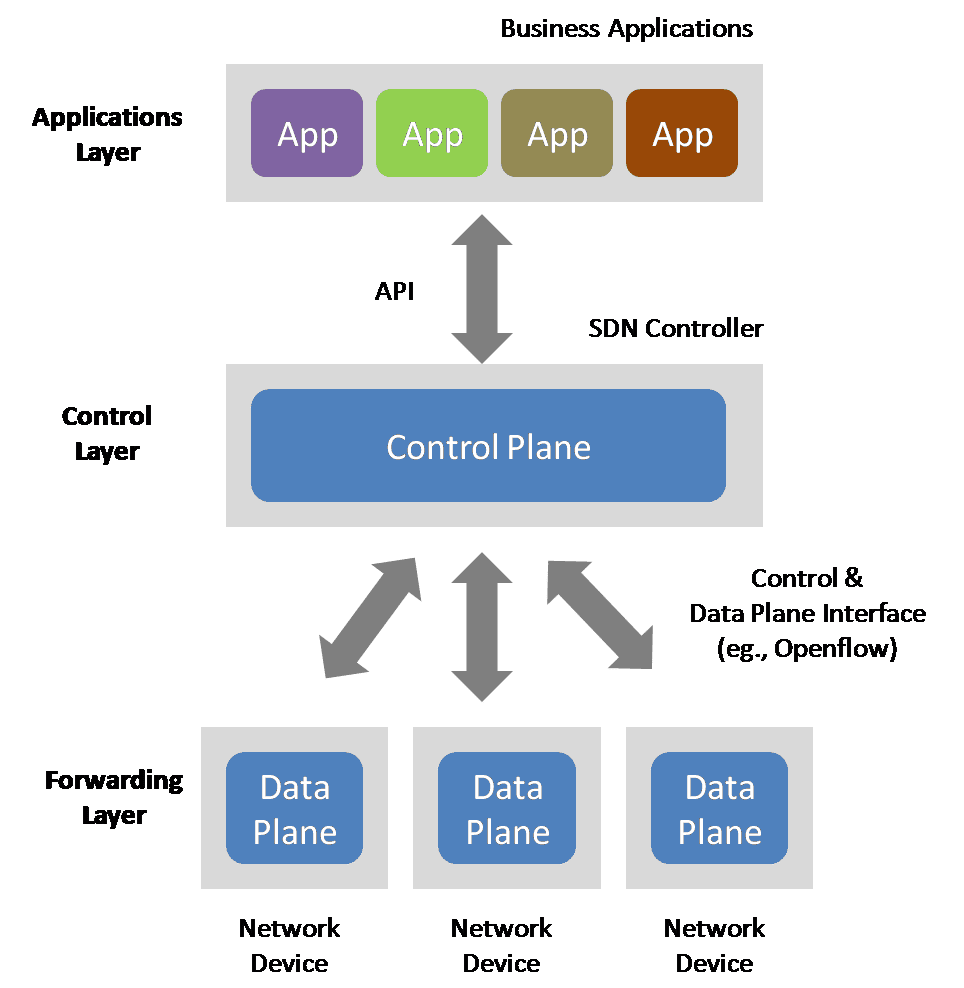 figure-2-software-defined-network-sdn-architecture