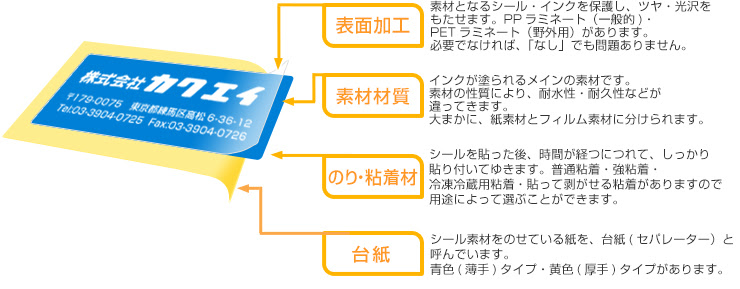 シールについて シール印刷 ステッカー印刷 ラベル印刷 株 カクエイ