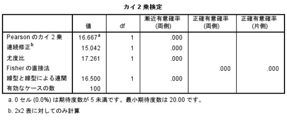 スポーツ健康科学部ブログ あいコアの星 立命館大学