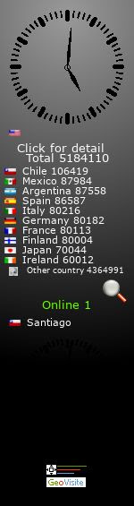 contador gratis
