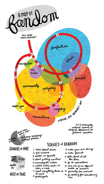 Map Of Fandom (Revised)