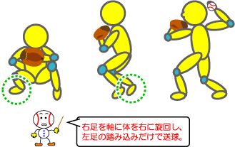 キャッチャーの送球 草野球で勝つ