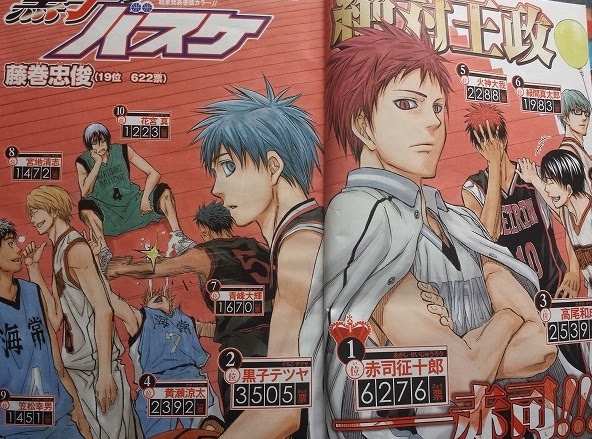 第3回キャラクター人気投票結果発表 黒子のバスケキャラクター能力 プロフィール