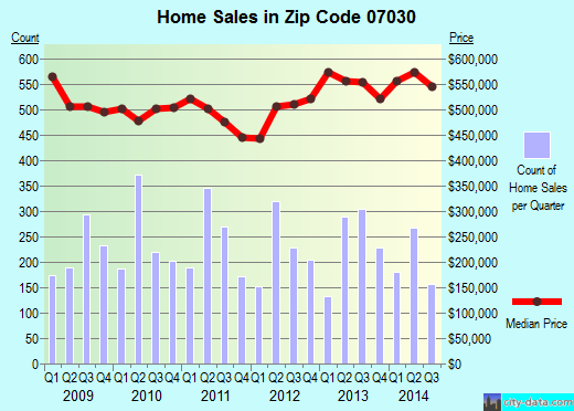 hoboken nj zip code