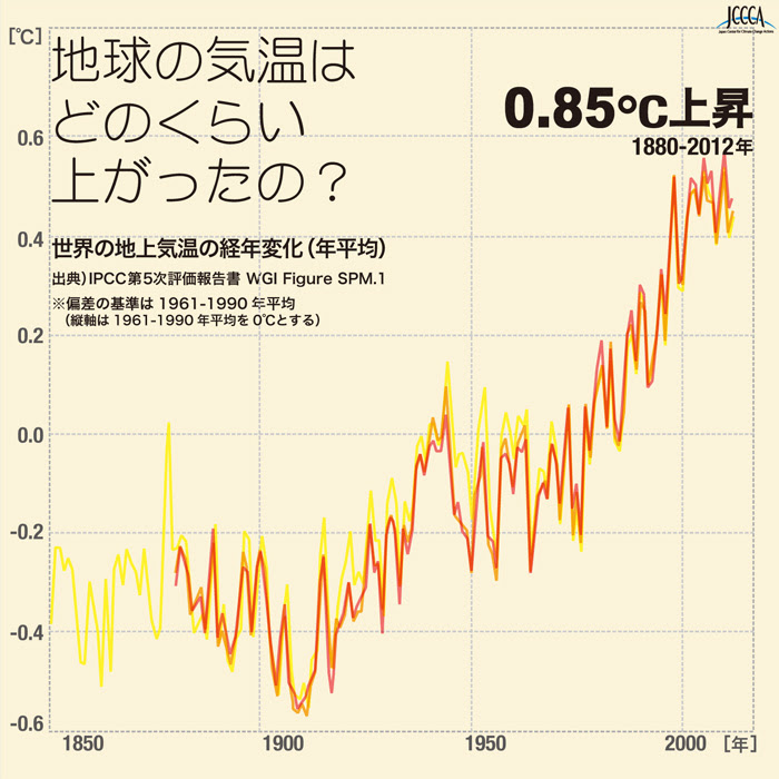 地球温暖化 和歌山環境保全公社