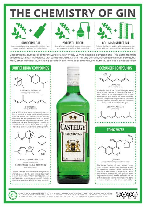 The original fresh, clean spirit that started it all. The Chemistry of Gin (And Tonic!) | Compound Interest