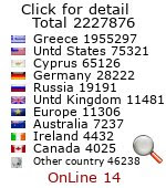 visitor counter widget