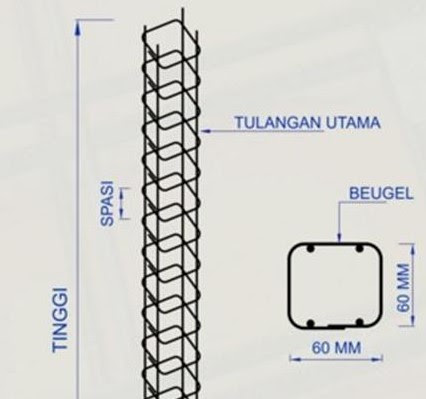 Ukuran Besi Beton Untuk Rumah 3 Lantai - Ide Rumah ...