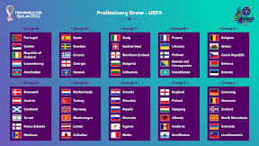 World Cup 2022 Countries