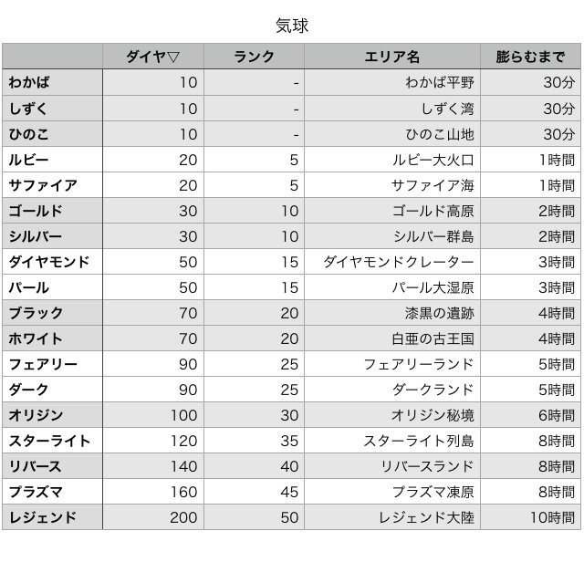 選択した画像 みんなの ポケモン スクランブル パスワード ポケモンの壁紙