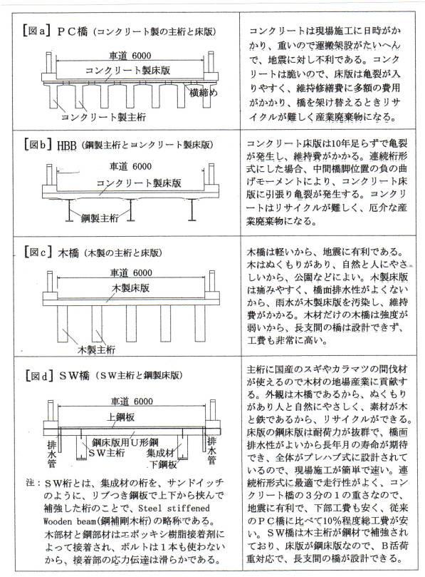 シビル設計コンサルタント