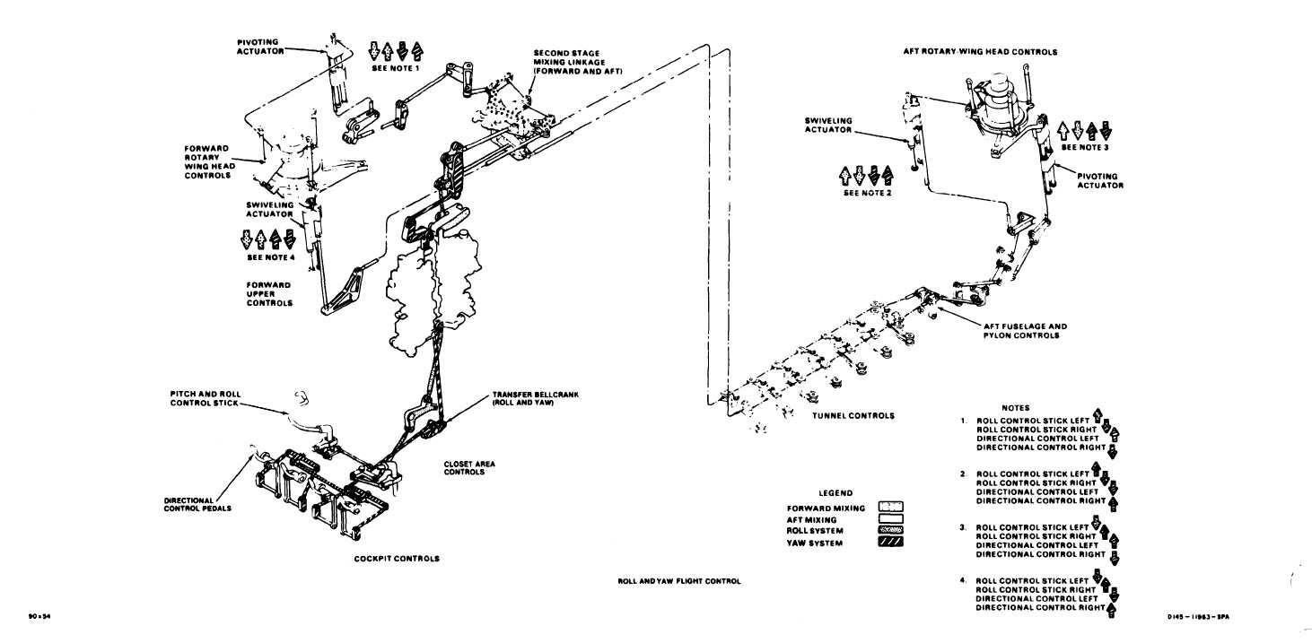 Image Result For Schematic Design Are