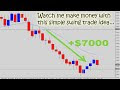 The Forex Guy Reviews