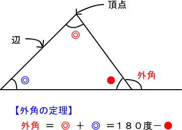 図形の扉 三角形の外角の定理