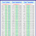 Großes Einmaleins Leere Tabelle Zum Ausdrucken / Leere Tabelle Zum Ausdrucken : Tabellen Erstellen ... : Banknoten und münzen zum lernen, spielen.