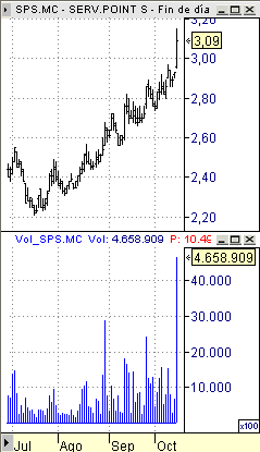 SPS.mc diario con volumen